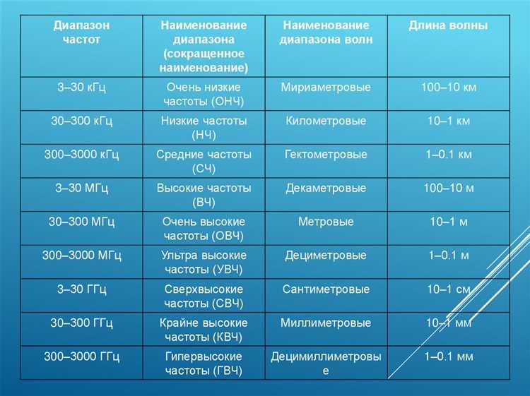 Сравнение частот и длин волн ФМ и УКВ: что важнее для приёма