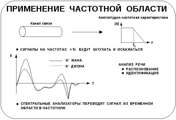 Какие виды частотной коррекции оу