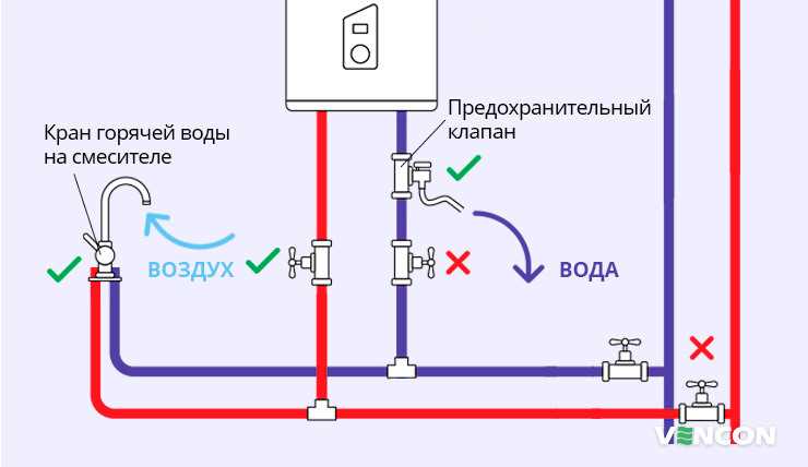 Какое давление нужно для бойлера Какое давление нужно для бойлера