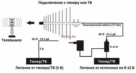 Как проверить напряжение на антенном кабеле мультиметром