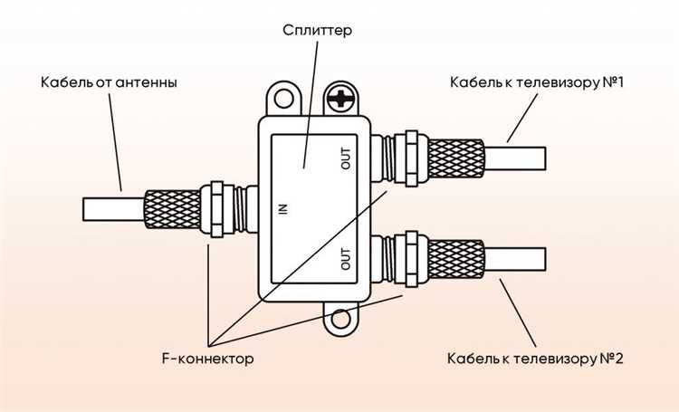 Какие стандарты напряжения используются в телевизионных антенных кабелях