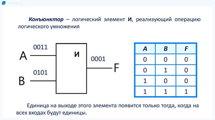 Сопоставляем схему с таблицей истинности базовых элементов