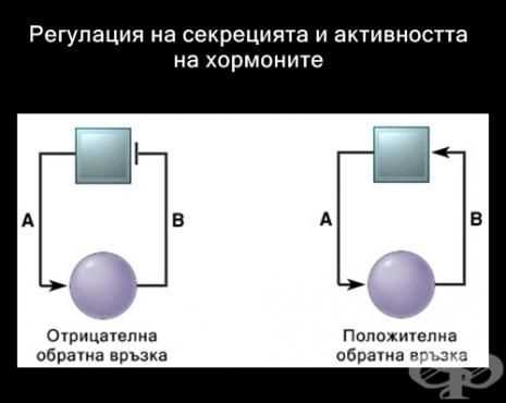 Влияние количества потерянных электронов на степень окисления
