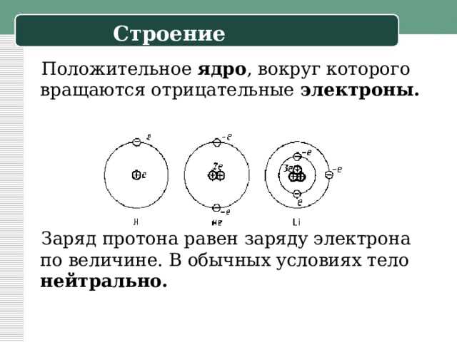 Какой знак имеет заряд атома потерявшего несколько электронов Какой знак имеет заряд атома потерявшего несколько электронов