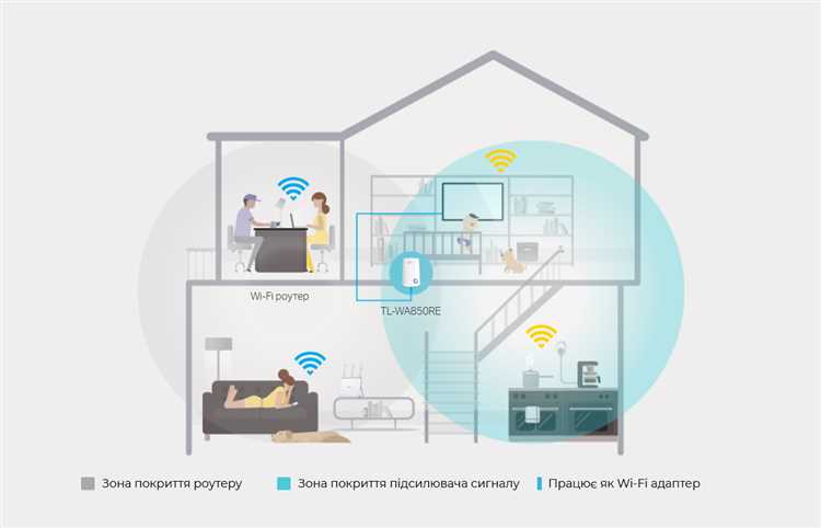 Какие частотные диапазоны использует WiFi N300 и их особенности