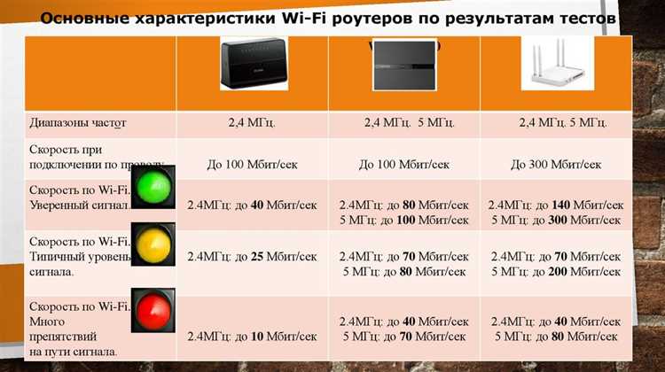 Класс wifi n300 что это