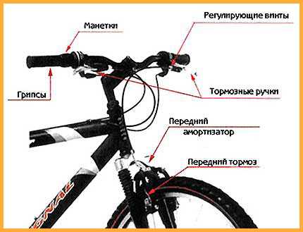 Почему на некоторых велосипедах крылья отсутствуют