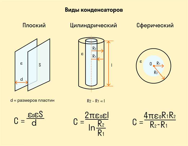 Как сопротивление цепи изменяет время заряда конденсатора