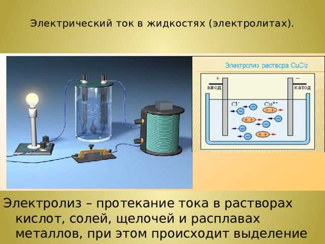 Как электрическое поле заставляет электроны двигаться по цепи