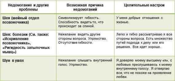 Какие источники энергии высвобождают электроны в проводниках