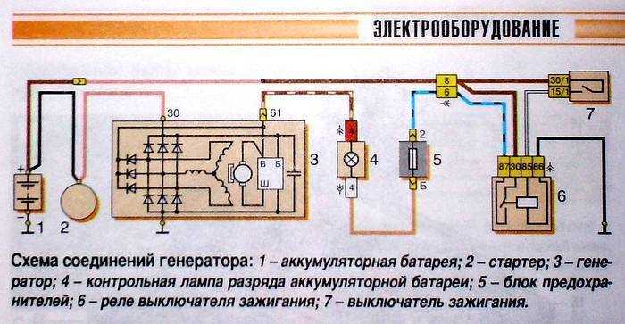 Как проверить состояние ремня генератора на ВАЗ 2106