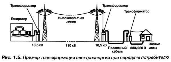 Почему невыгодно транспортировать бытовое напряжение Почему невыгодно транспортировать бытовое напряжение