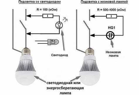 Как скачки напряжения в сети влияют на срок службы ламп