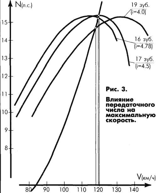 Почему скорости включаются с хрустом
