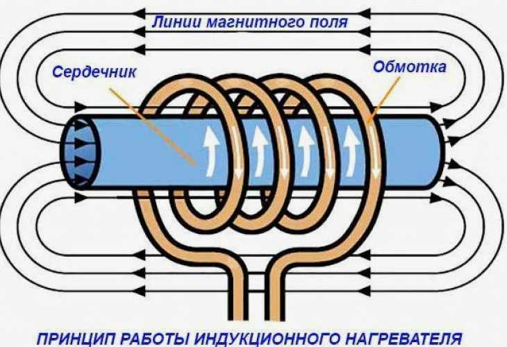 Роль несимметричной нагрузки в изменении напряжения на обмотках