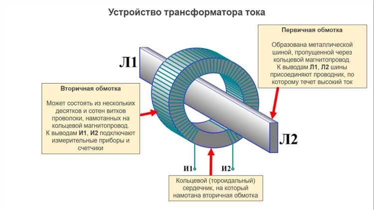 Почему трансформатор выдает повышенное напряжение Почему трансформатор выдает повышенное напряжение