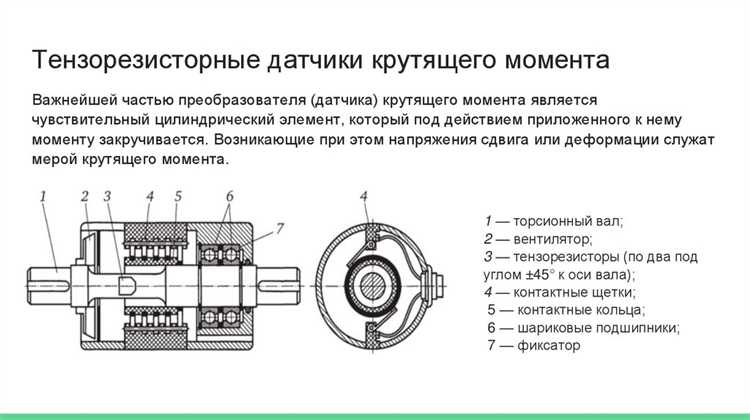 Преобразователь крутящего момента что это