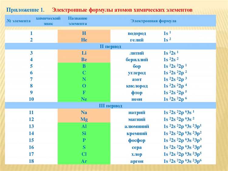 Как электрический заряд влияет на равновесие атома