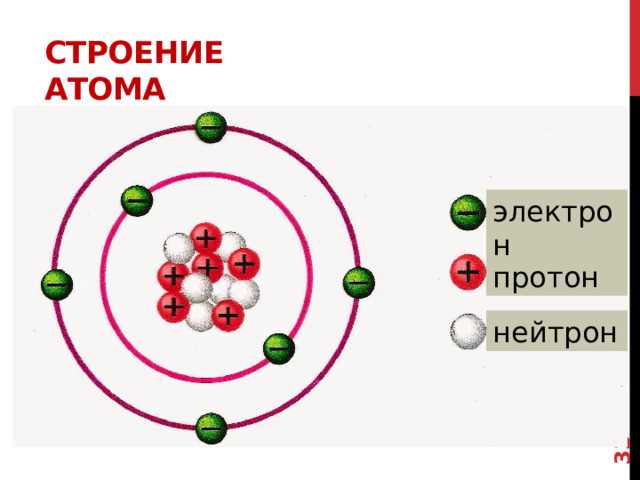 Как квантовая механика объясняет распределение электронов