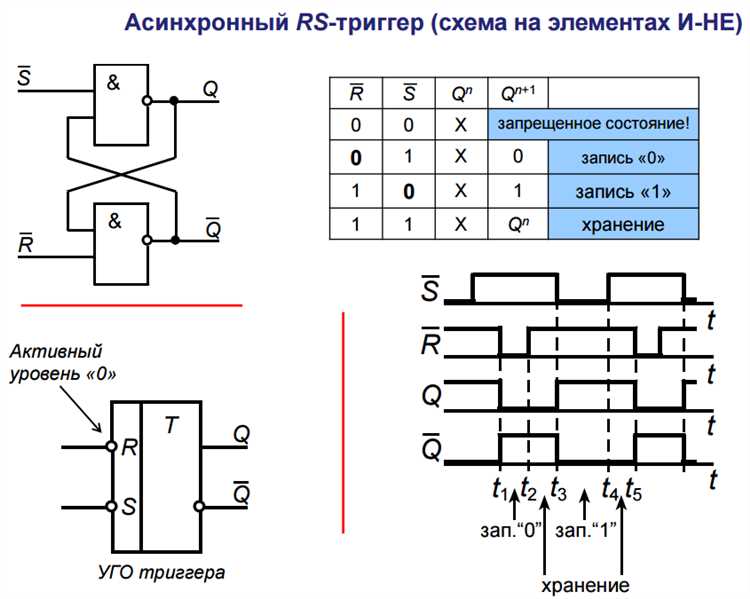Настройка параметров соединения и скорости передачи данных