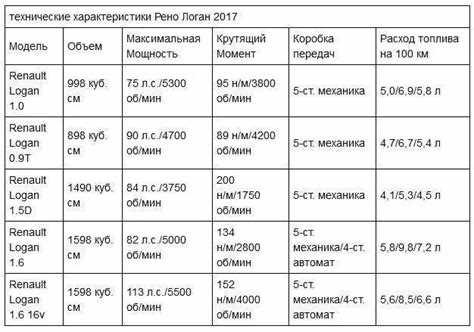 Влияние технического состояния автомобиля на потребление топлива