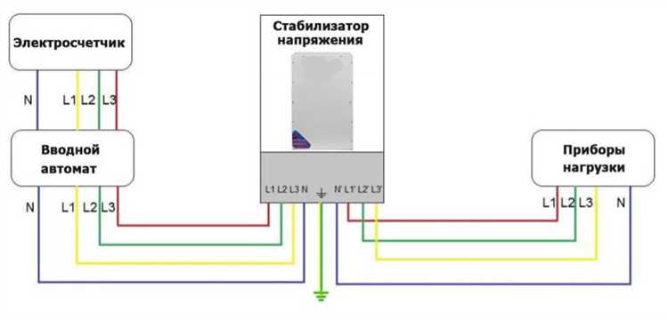 Как правильно реагировать на загоревшуюся лампу неисправности системы стабилизации