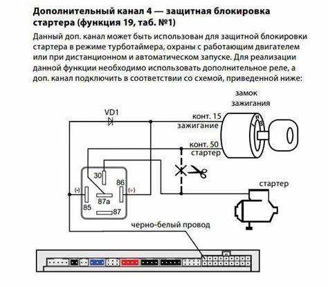 Какие ошибки могут возникнуть при отключении и как их избежать