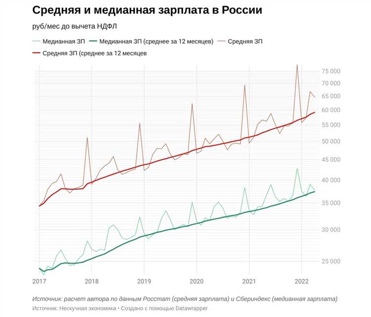 Как сравнить свой годовой пробег с показателями аналогичных моделей