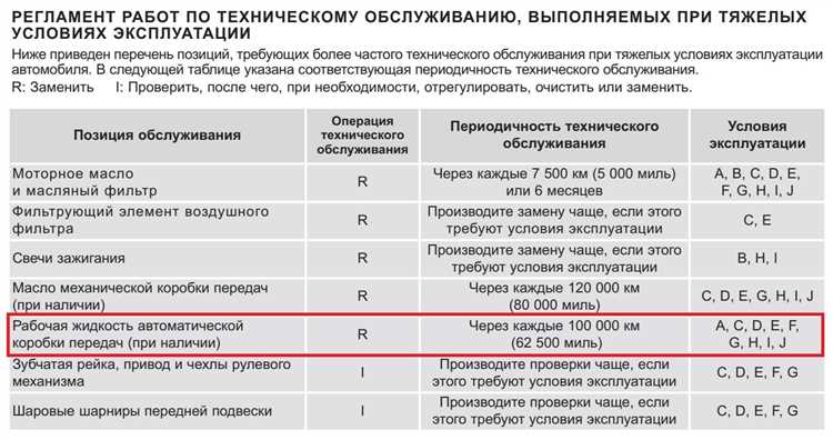 Как проверить уровень масла в коробке передач Солярис