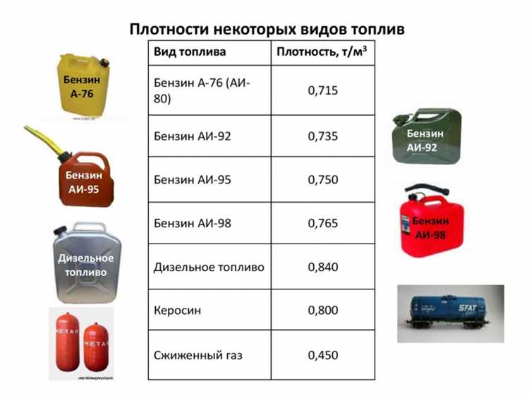 Как определить наличие бензина в дизельном топливе подручными средствами
