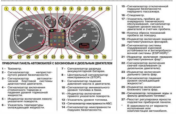 Как проверить исправность датчиков, связанных с Speed on