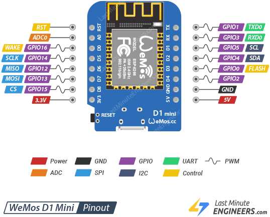 Скачивание и проверка прошивки для Wemos D1 Mini