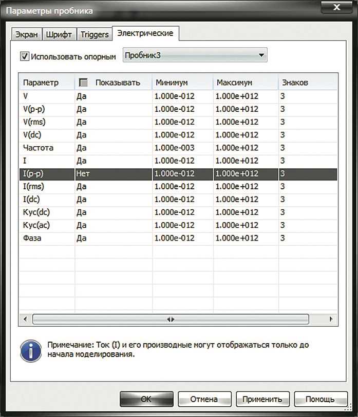 Сравнение результатов Bode plotter с расчётными данными