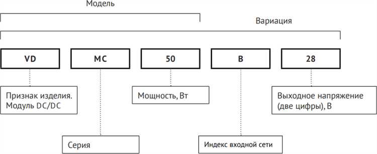 Как выбрать блок питания с надежной линией 5VSB