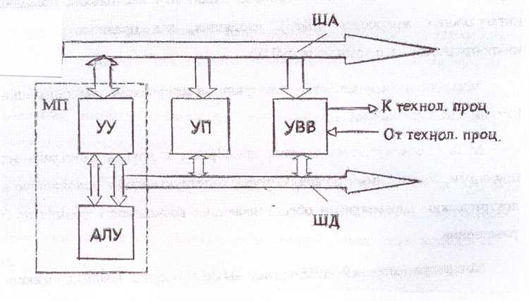 Практическое использование таймеров для контроля времени цикла