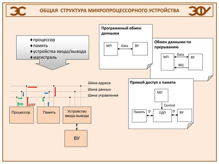 Типичные ошибки при настройке времени цикла и способы их устранения