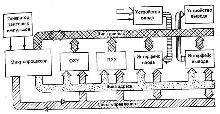 Что такое время цикла микропроцессорного контроллера