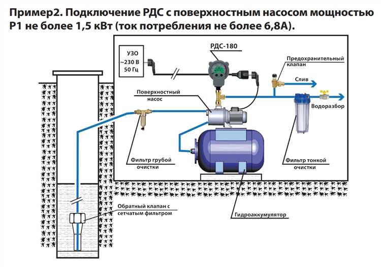 Где взять схему принципиальную узн акваконтроль