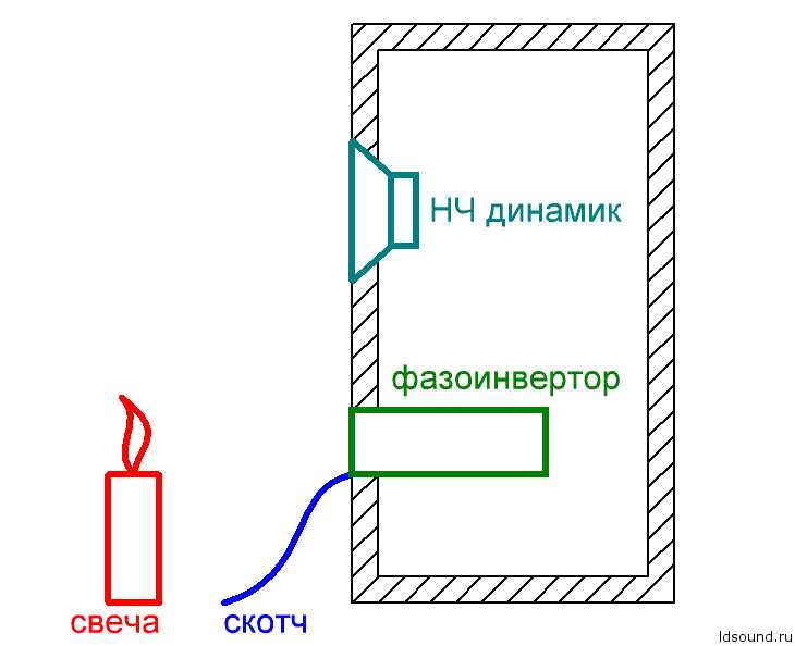 Сборка и герметизация корпуса с учетом акустических требований