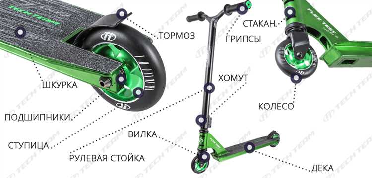 Основные дисциплины в трюковом самокатостроении: фристайл, стрит и паркур