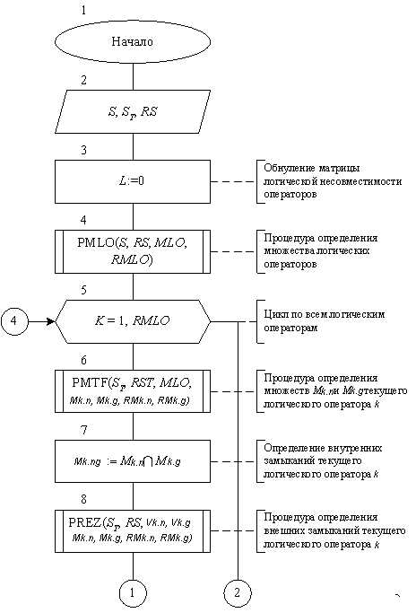 Расчет контурных токов с помощью метода Максвелла для сложных цепей