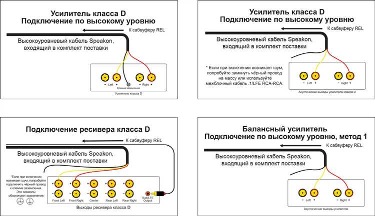 Как рассчитать оптимальный размер сабвуфера для помещения