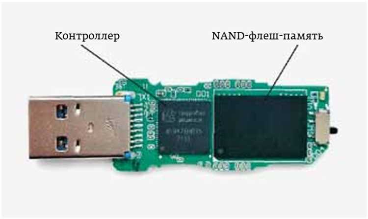 Физика USB: как передаются данные по проводу