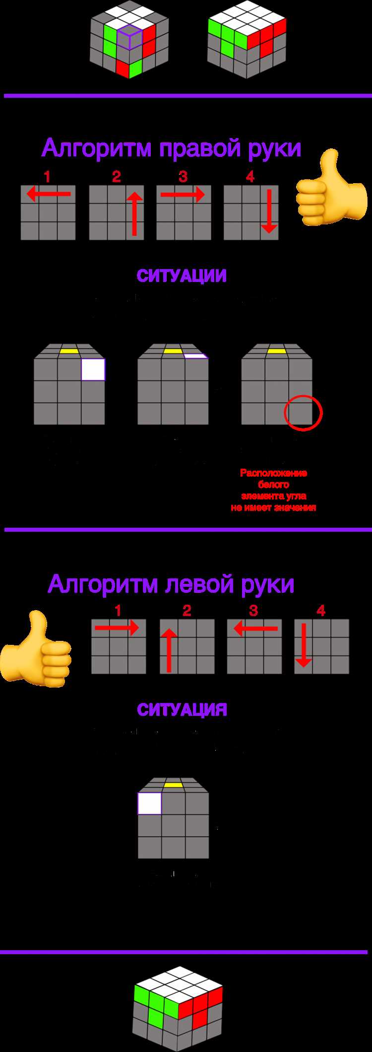 Ориентация ребер среднего слоя
