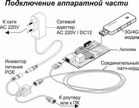 Как удлинить блок питания для роутера