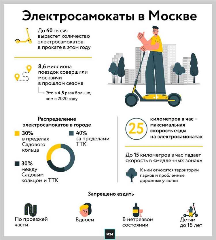 Нужны ли права на электросамокат с мощностью двигателя до 250 Вт