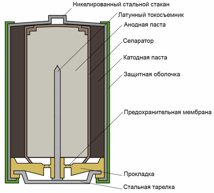 Какие металлы и сплавы используются в положительных пластинах свинцово-кислотных аккумуляторов
