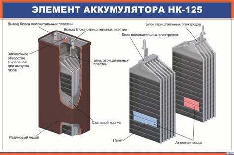 Особенности применения стекловолоконных сепараторов в современных аккумуляторах