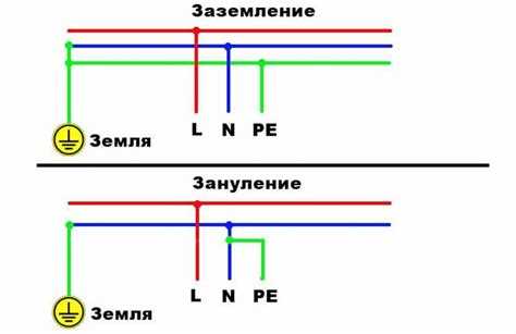Как обрыв нулевого провода в сети приводит к опасному потенциалу