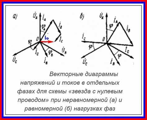 Почему на нулевом проводе появляется напряжение